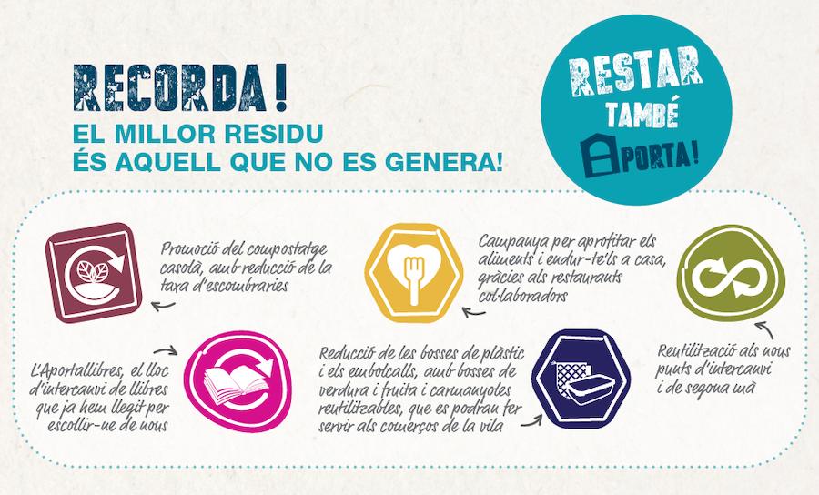 restar aporta restar aporta