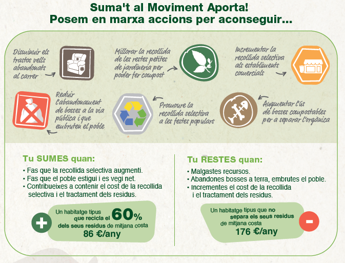 Suma't al moviment aporta! Suma't al moviment aporta!